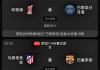利物浦vs巴黎，马竞vs巴萨，首回合均0-2，巴萨、利物浦能否翻盘